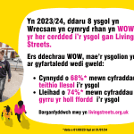 Disgyblion Wrecsam yn cymryd cam ymlaen ar gyfer ‘WOW - yr her cerdded i’r ysgol’