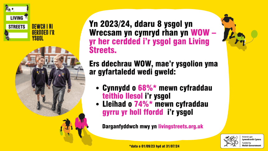 Disgyblion Wrecsam yn cymryd cam ymlaen ar gyfer ‘WOW - yr her cerdded i’r ysgol’