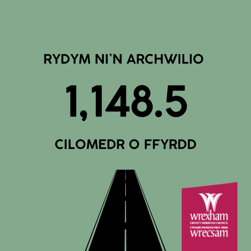 Cyngor Wrecsam - rydym ni’n archwilio 1,148.5 cilomedr o ffyrdd.