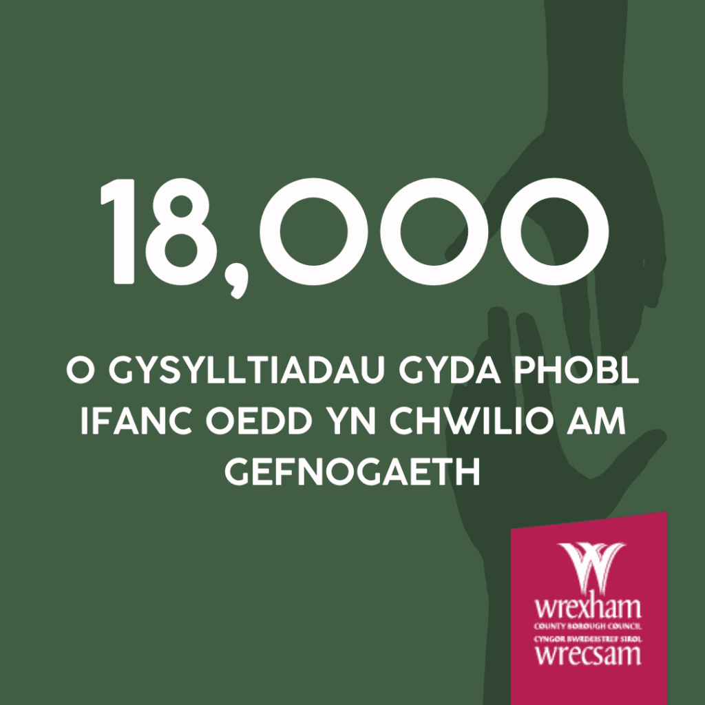 Cyngor Wrecsam - 18,000 o gysylltiadau gyda phobl ifanc oedd yn chwilio am gefnogaeth. 